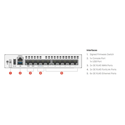 FortiGate 70G Next-Generation Firewall